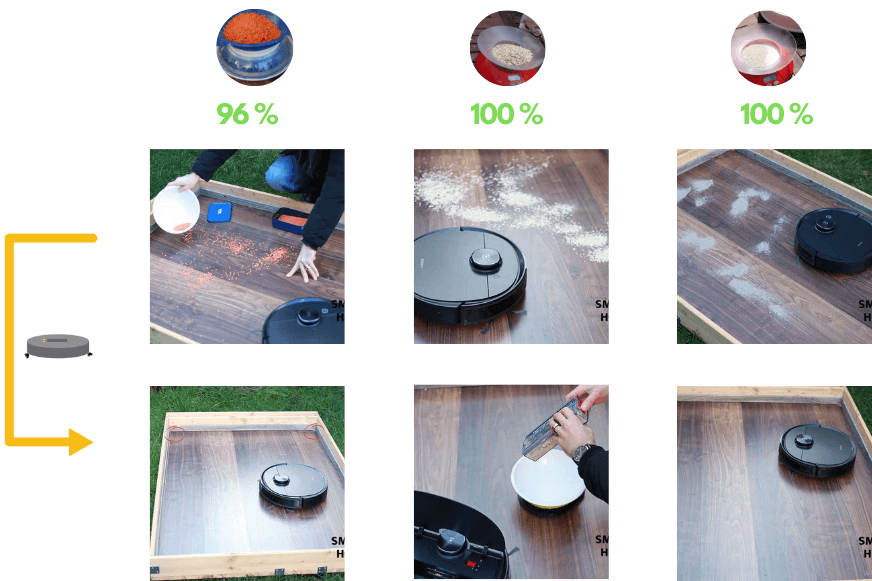 Eine Übersichtsgrafik zeigt das Testergebnis des Ecovacs Deebot T9 AIVI auf einem Laminatboden